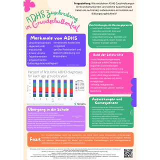 ADHS Zuschreibungen im Grundschulkontext